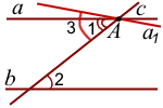 svojstva parallel'nyh pryamyh